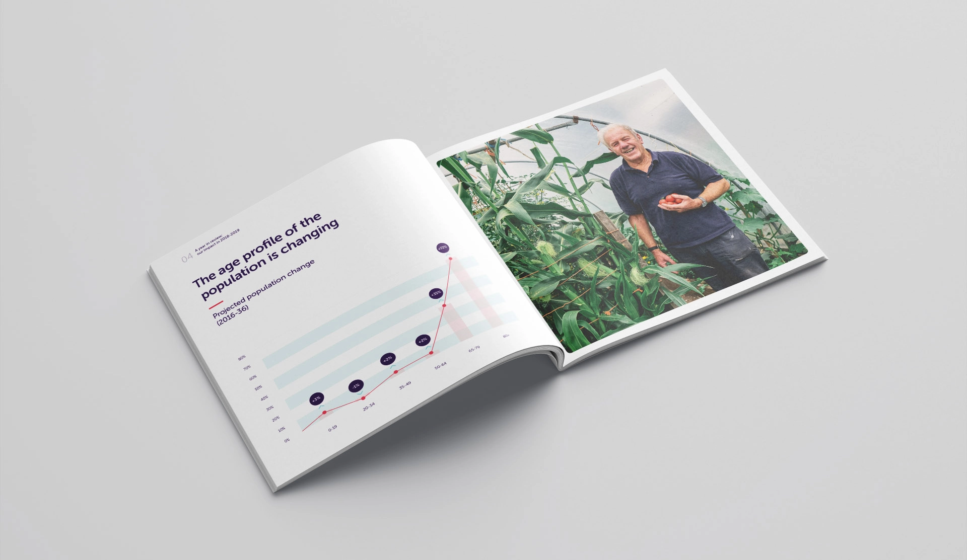 Centre for Ageing Better annual report design