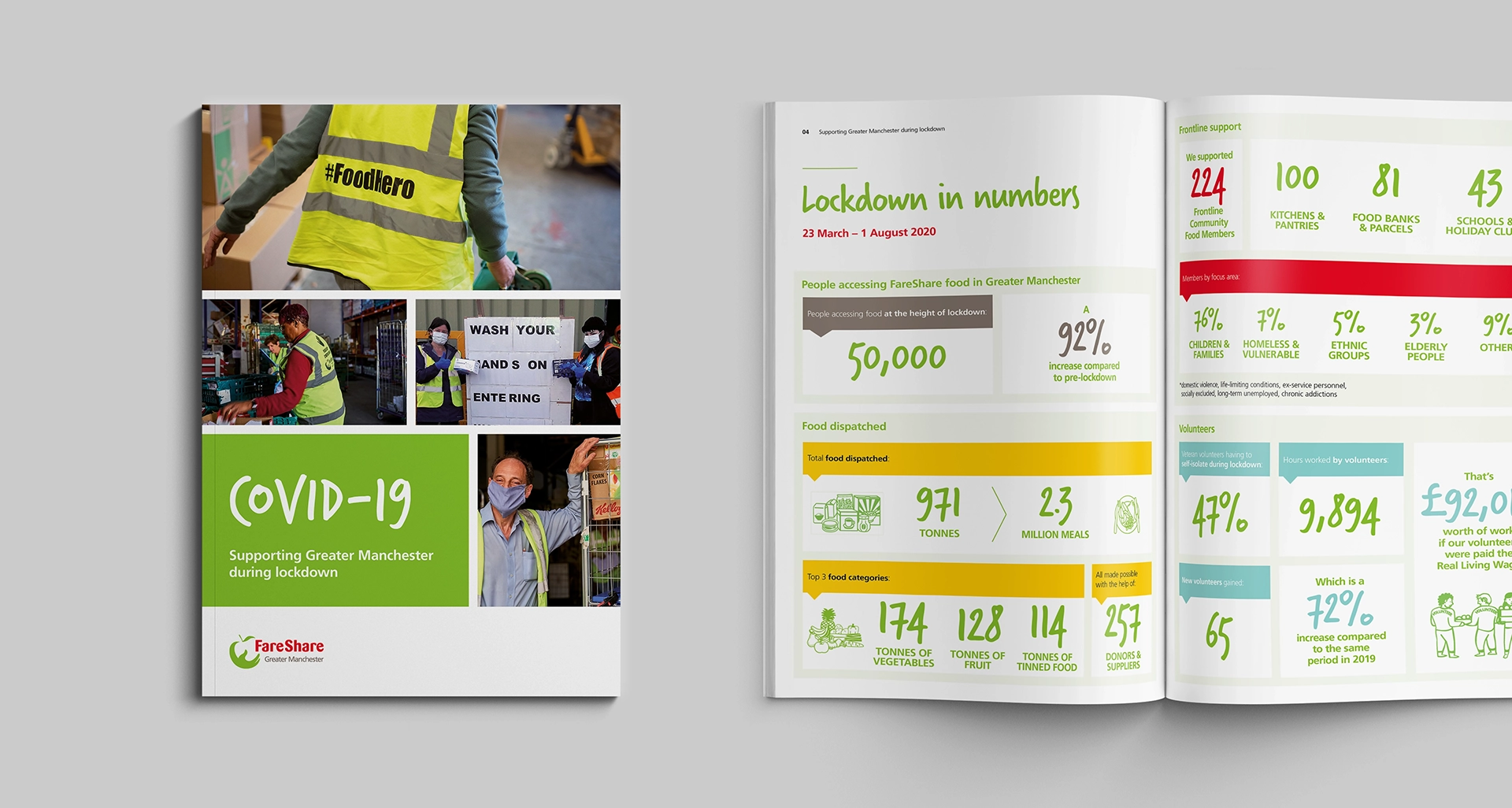 Fareshare annual report design